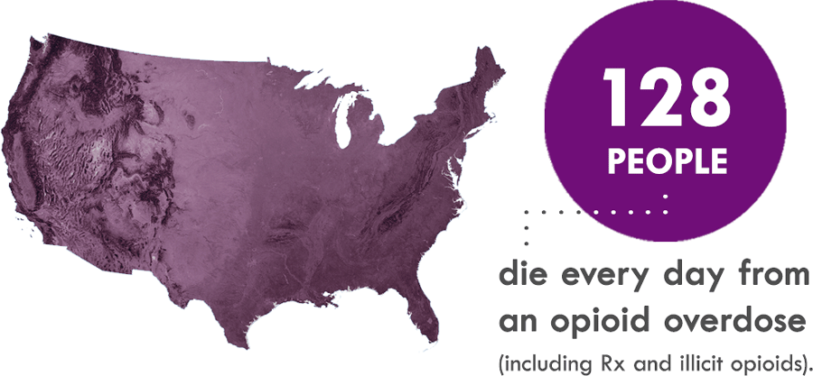 Graphic: 128 People die every day from an opioid overdose