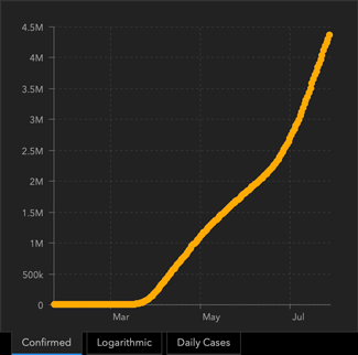 COVID-19 Cases in U.S.