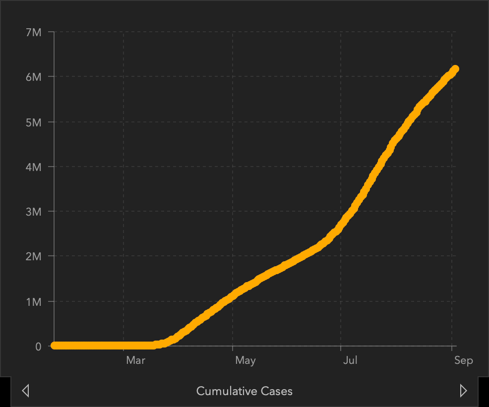 Graph: Cumulative Count of COVID-19 Cases in the US