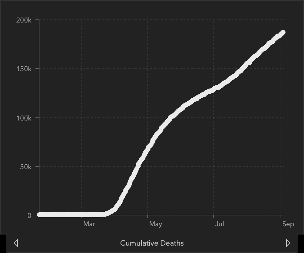 Graph: Cumulative COVID-19 Deaths in the US