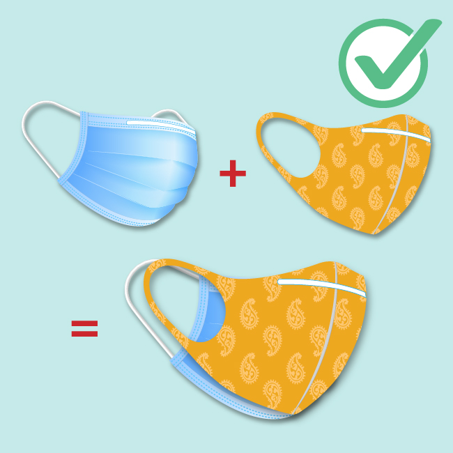 An illustration of how to layer your masks.