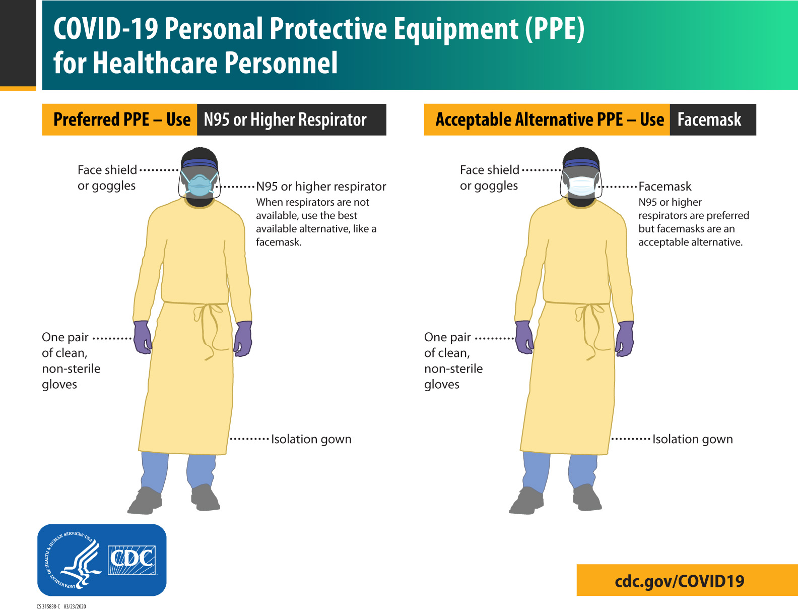 COVID-19 PPE for Healthcare Personnel
