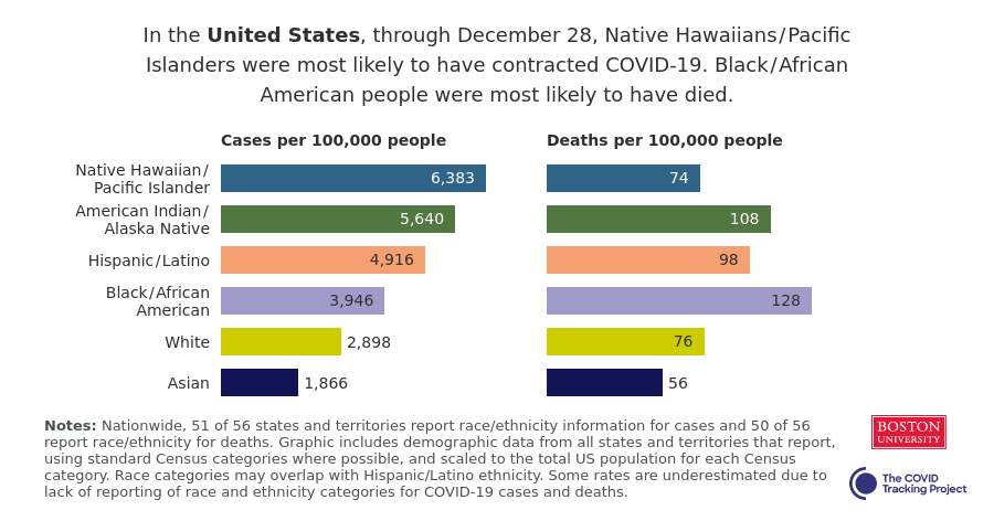 COVID case and death rates per 100,000 as of December 28, 2020.