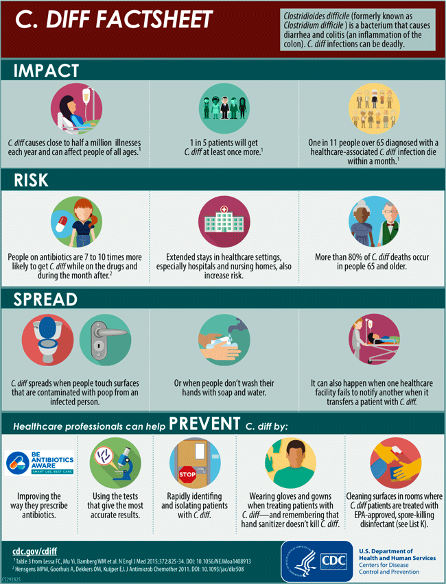 Image of C. Diff Factsheet (CDC) Image of C. Diff Factsheet (CDC)