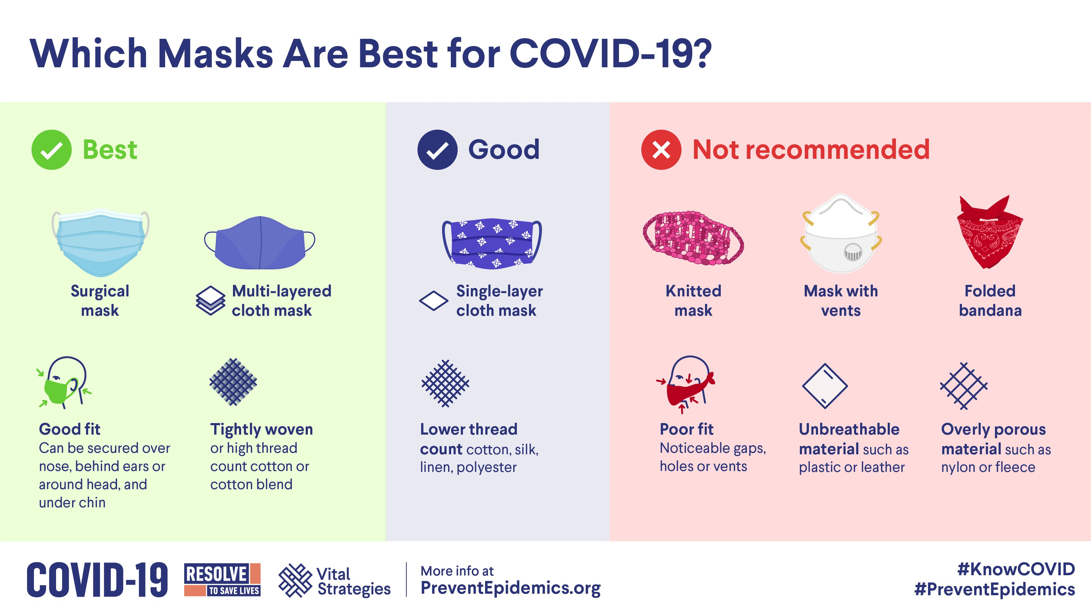A chart showing which masks are better for COVID.