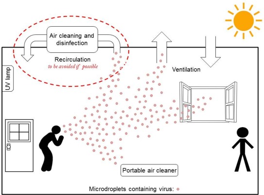 Diagram of Airborne Transmission