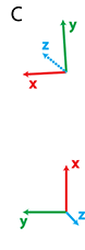 axes of the accelerometer