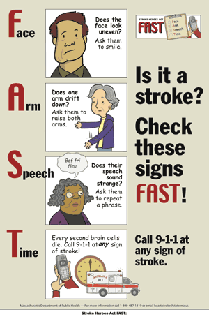 Checking for Signs of Stroke FAST poster describing how to check for signs of stroke.