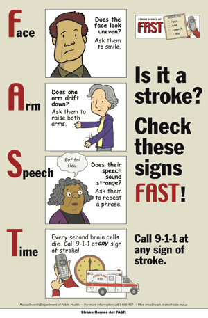 FAST poster describing how to check for signs of stroke.