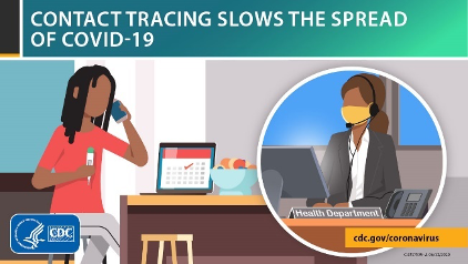 Poster: Contact Tracing Slows the Spread of COVID-19