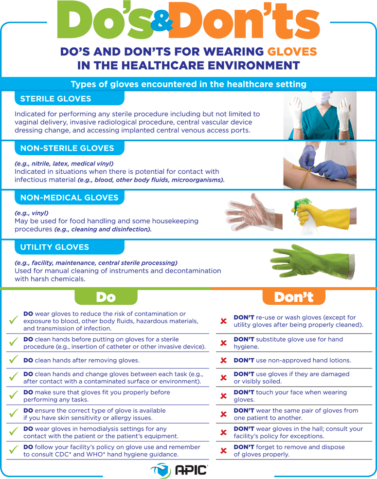 Do's & Don'ts: Gloves in Healthcare Do's & Don'ts: Gloves in Healthcare
