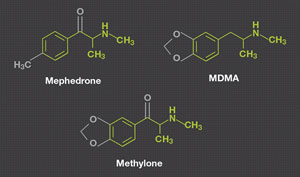 Mephedrone, methylone, and MDMA (ecstasy) all share the chemical structures.