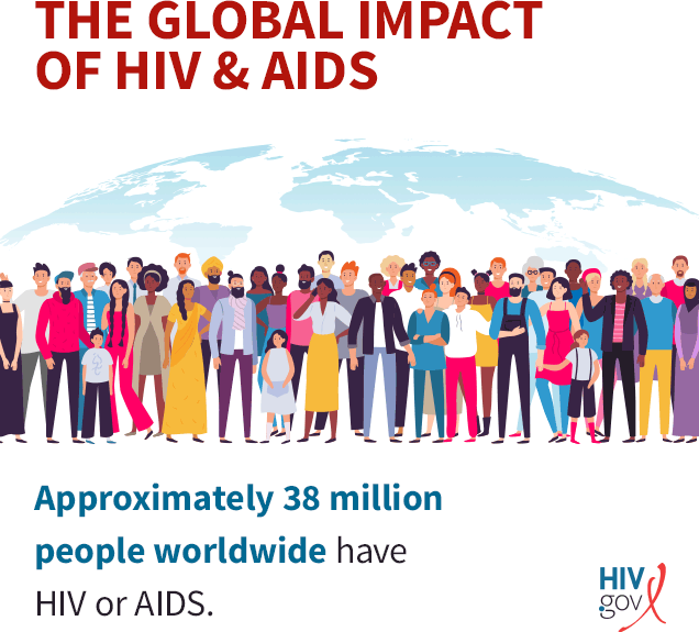 Graphic: The Global Impact of HIV & AIDS
