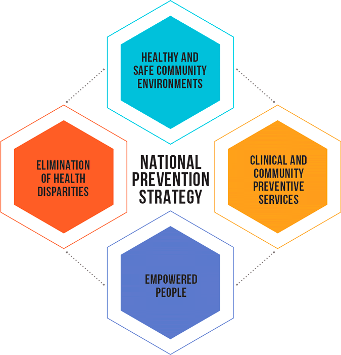 Healthy Aging Actions Healthy Aging Actions
