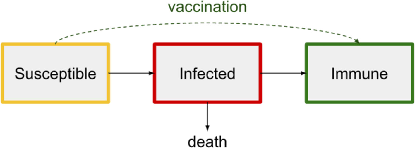 Chart: Herd Immunity Without a Vaccine