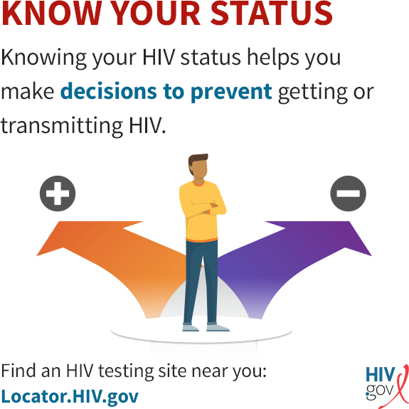 Graphic: Know Your HIV Status