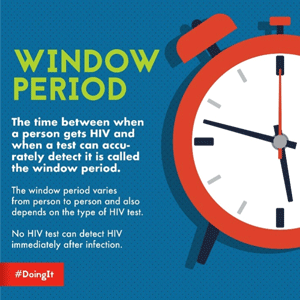 Graphic: Definition of HIV Window Period