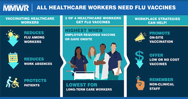 Graphic Showing Benefits of Flu Vaccines for Healthcare Workers