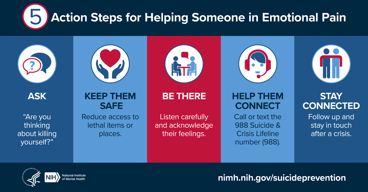 Infographic: Action Steps for Helping Someone in Emotional Pain