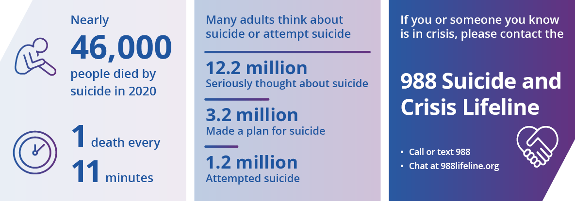 Infographic: About 988 Suicide and Crisis Lifeline