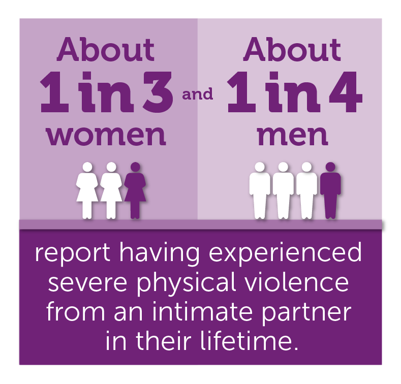 Graphic: Lifetime Physical Violence Rates from an Intimate Partner