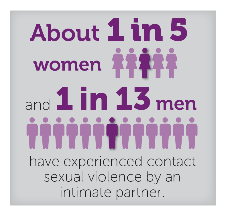 Graphic: Contact Sexual Violence Rates by an Intimate Partner