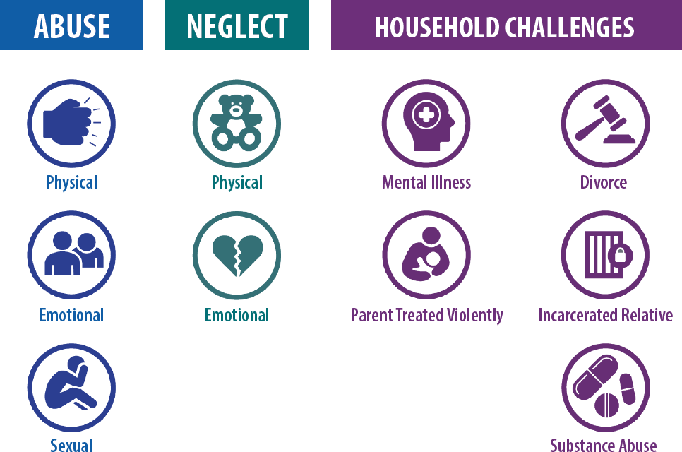 11 Adverse Childhood Experiences And Trauma ATrain Education 11 Adverse Childhood Experiences And Trauma ATrain Education