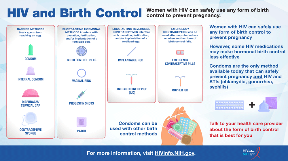 Infographic: HIV and Birth Control
