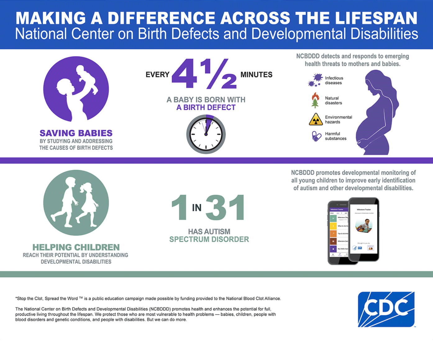 Infographic (CDC): Making a Difference Across the Lifespan Infographic (CDC): Making a Difference Across the Lifespan