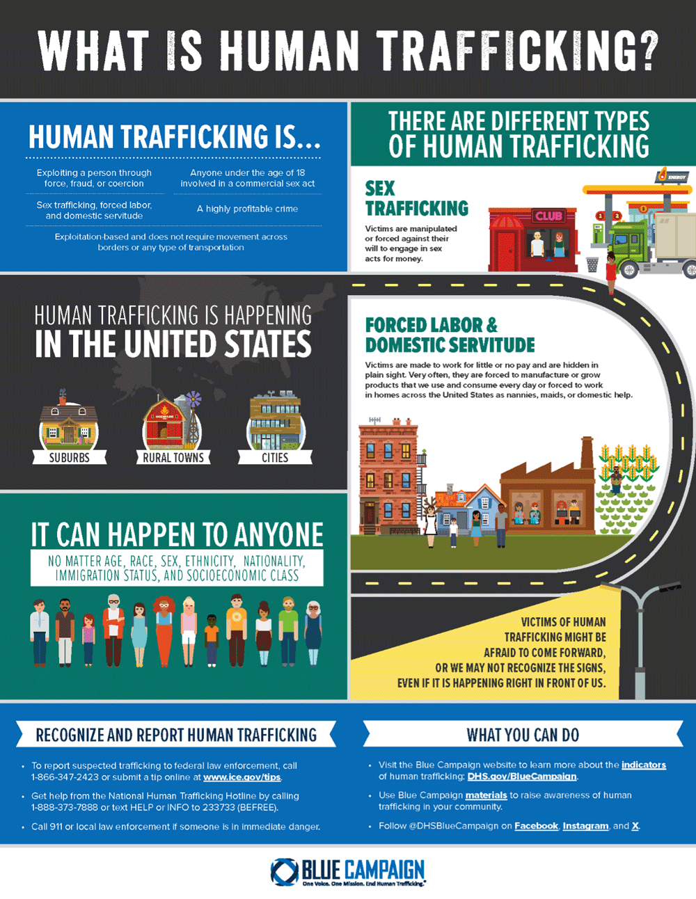 Blue Campaign infographic: What is Human Trafficking Blue Campaign infographic: What is Human Trafficking