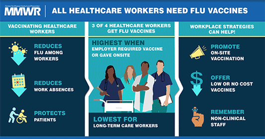 poster: All Healthcare Workers Need Flu Vaccines