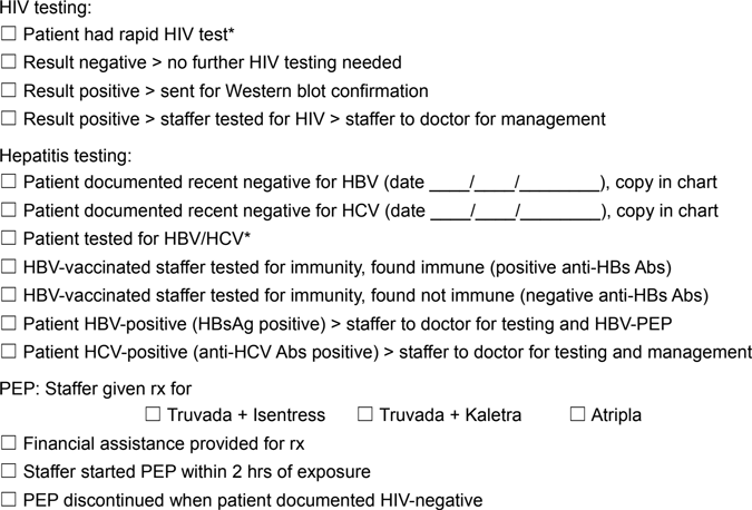 Sample Needlestick Checklist Sample Needlestick Checklist