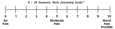 A picture of the 0-10 Numeric Pain Intensity Scale.