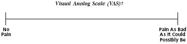 A picture of the Visual Analog Scale