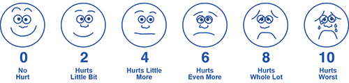 The Wong-Baker FACES™ Pain Rating Scale.