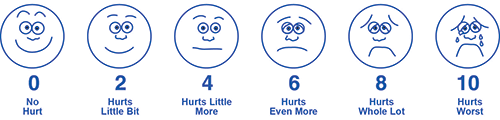 Wong-Baker FACES™ Pain Rating Scale The Wong-Baker FACES™ Pain Rating Scale.