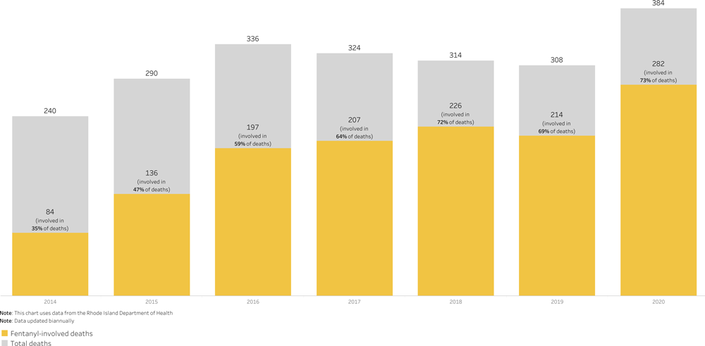 Graph: Overdose Deaths Due to Fentanyl