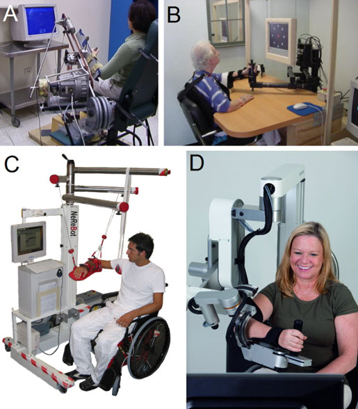 Four examples of mechanical structures or robotic devices for upper limb rehabilitation. 