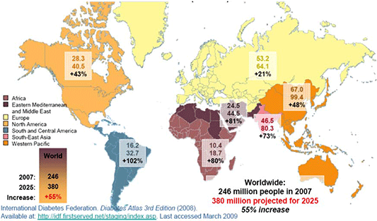 Map Showing Increase in Diabetes Prevalence Aournd the World