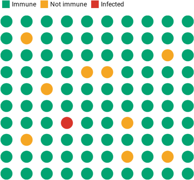 Chart: Visualizing Herd Immunity